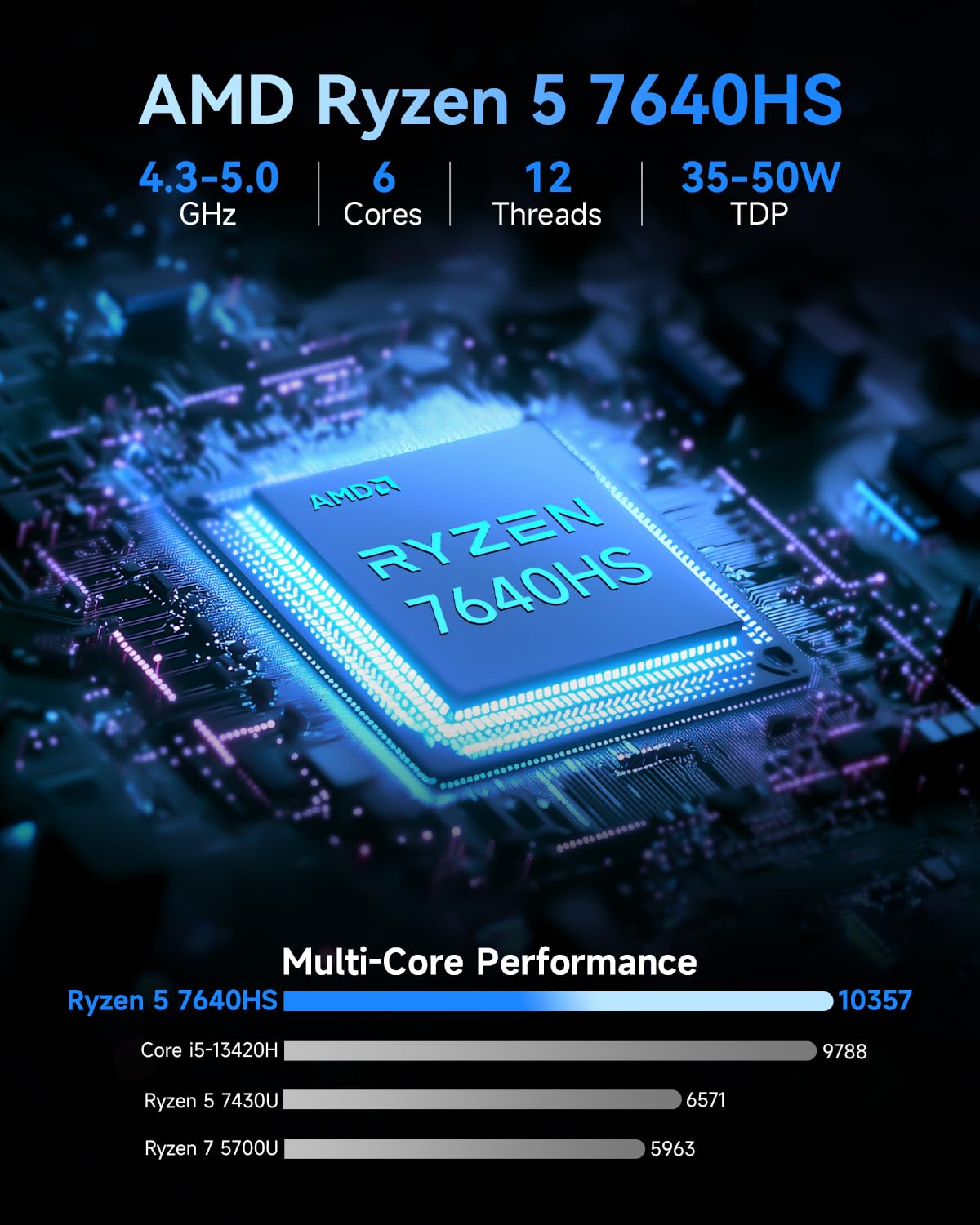 GMKtec Mini-PC M6 Ultra Gaming Barebone Ryzen 5 7640HS (z aktualizacją do 6600H/6800U), bez pamięci RAM, bez dysku SSD, podwójna karta sieciowa LAN 2,5 GbE, potrójny ekran 4K, WiFi 6, USB4, BT 5.2, DP