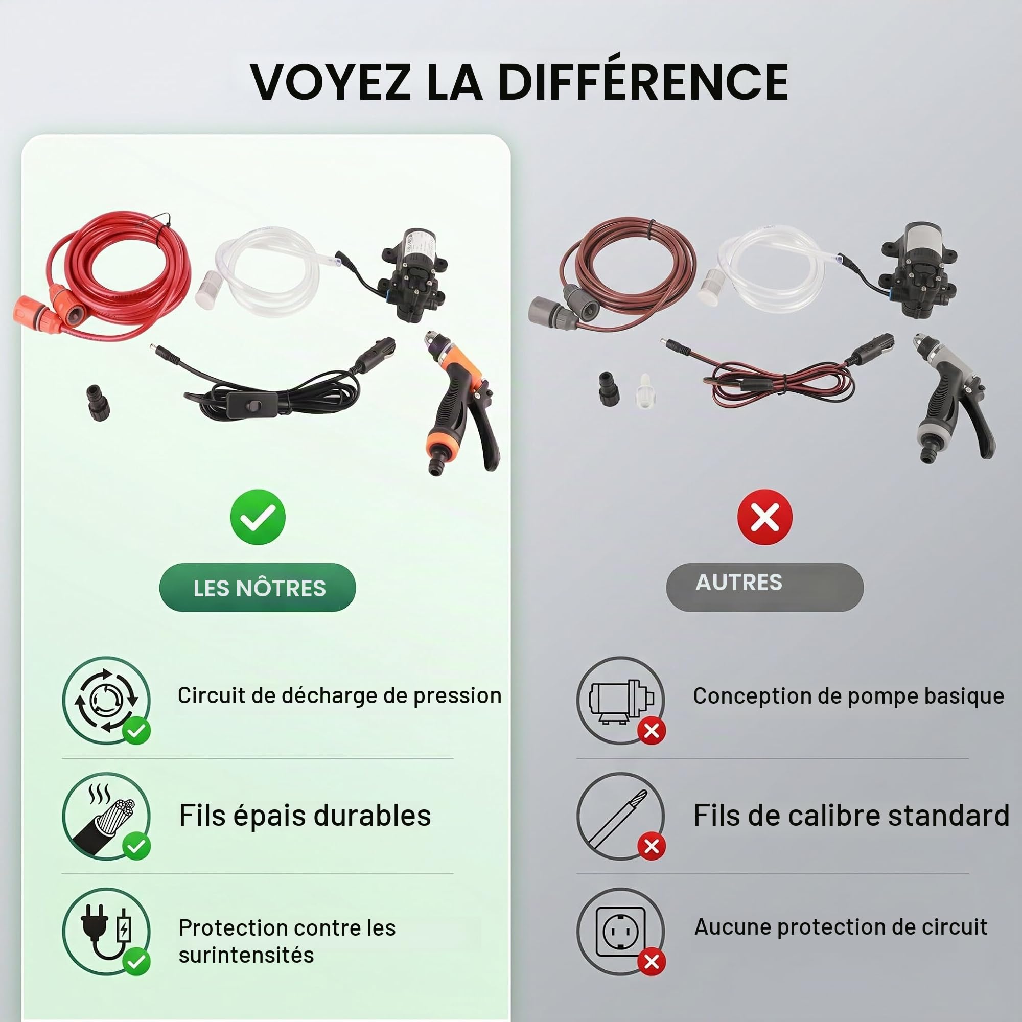 Nettoyeur de Pompe à Eau Haute Pression Portable, Kit de Lavage de Voiture, pulvérisateur de Voiture, Pompe à Eau pour laveuse à Pression 12V 80W Haute Pression 130 PSI