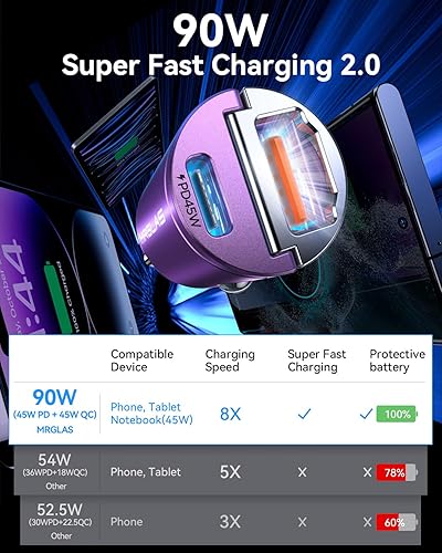 Miniatura 3 de MRGLAS Cargador de coche USB C de 90 W, carga rápida, PD45W+QC3.0, puerto dual, encendedor de cigarrillos, cargador USB C, adaptador para iPhone 16