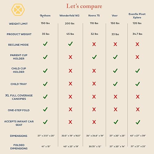 Vista 6 de Anthem2 - Cochecito todo terreno de 2 asientos con fácil empuje y tirón, toldos XL extraíbles y plegable resistente, seguro para almacenamiento