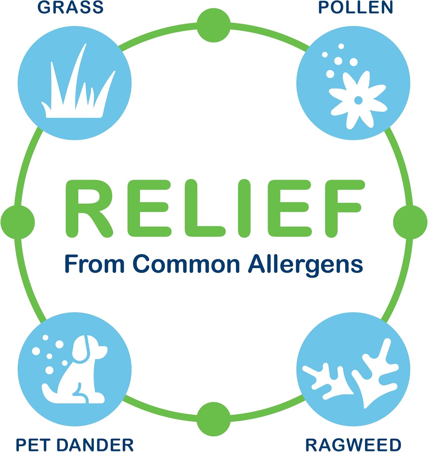 Bausch + Lomb Advanced Eye Relief, Olopatadine 0.2% Antihistamine Eye Drops for Eye Allergy Itch Relief, Once-Daily Prescription Strength 16-Hour Relief, 0.12 Fl Oz - Image 2