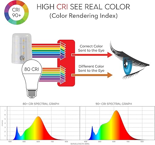 Miniatura 10 de Tech Lighting Módulo de repuesto LED Bi-Pin - Guías laterales de alineación de fácil instalación, 3000K, 550 lúmenes, regulable, clasificación de