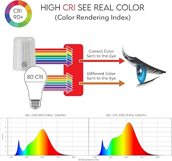 الإضاءة التقنية Led وحدة استبدال ثنائية القلم - سهولة التركيب للمحاذاة الجانبية ، 3000k ، 550 لومينز ، عاكس ، موقع مخفف ، Gy 6.35 قاعدة مأخذ (قصيرة)