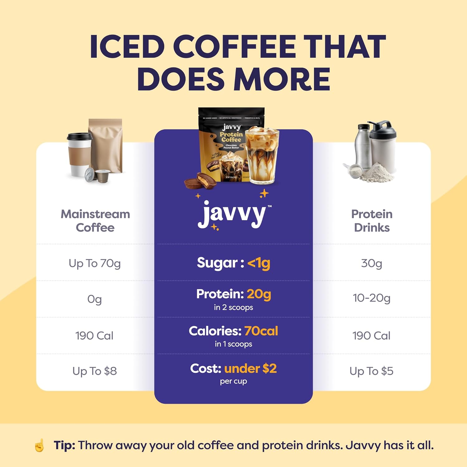 Chocolate Peanut Butter Protein Iced Coffee - Premium Whey Protein & Instant Iced Coffees - 100% Natural Cold Brew - Zero Artificial Flavors & Sweeteners, 80 mg Caffeine, No Added Sugar, 20 Servings