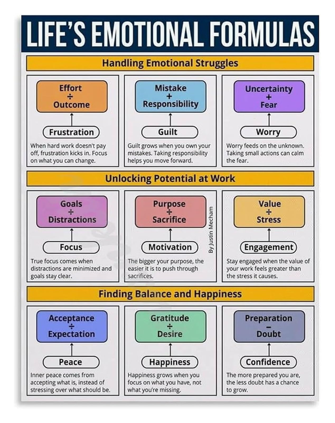 ZDVHOMCB Workplace Emotional Regulation Chart Canvas Print Growth Mindset Coping Skills Wall-Art