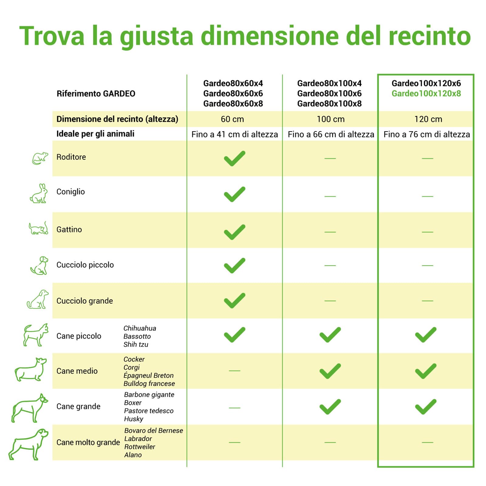 Recinto per cani, cuccioli e conigli GARDEO100x120x8, 8 pannelli 100x120cm, 4M2, modulabile, per interni ed esterni, pieghevole, garanzia 5 anni, Paitsy