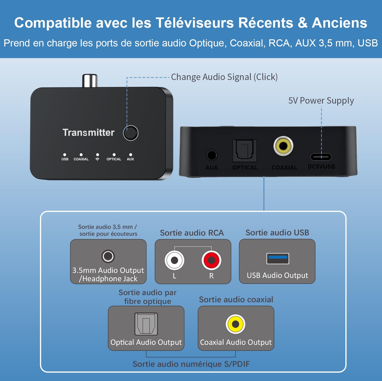 Casque TV Sans Fil pour Seniors, 2,4G RF & Bluetooth 5.4 avec Émetteur 5-en-1 (Sorties Optique/Coaxiale/RCA/AUX/USB), 5 Modes EQ, Portée 30m, Autonomie 20H, Casque TV Supra-Auriculaire Pliable Cadeaux