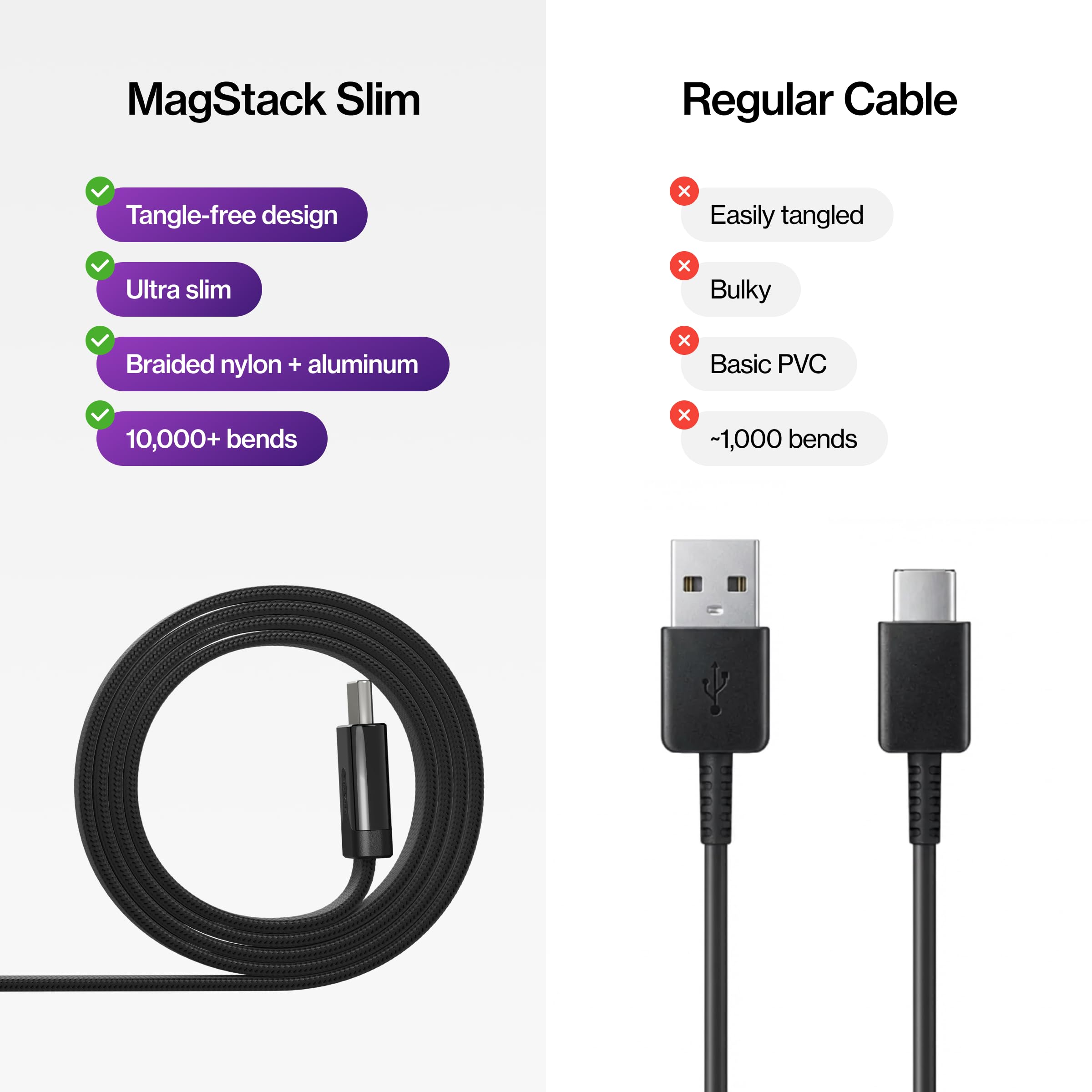 Statik MagStack - Cable USB a USB C, magnético antienredos plano A a tipo C, cable de carga rápida, cable de carga magnético, compatible con iPhone 16 Pro Max, Galaxy S24 Ultra, 27 W 3 pies/1 m