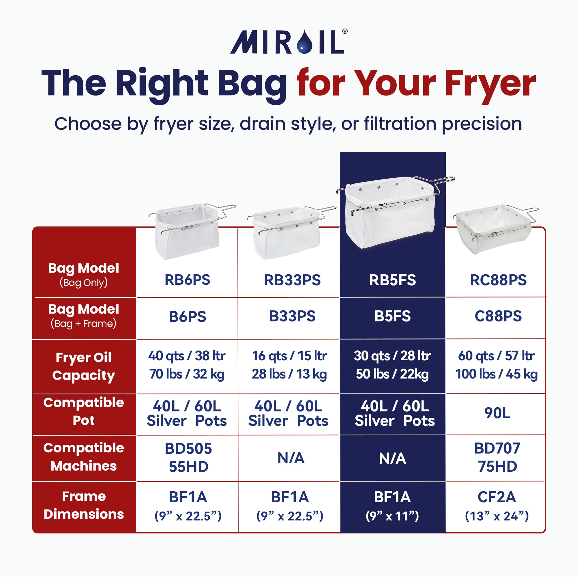 MirOil B5FS - Bolsa de filtro de aceite para freidora y marco, aceite de cocina caliente y frío para filtración de aceite para freidoras, cabe en la parte superior de la olla de filtro de aceite de la