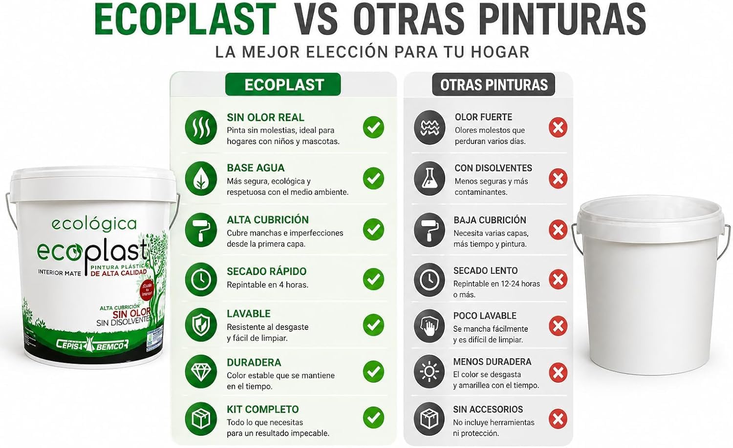 CEPLAST Kit Pintura Ecológica Interior 4L – Certificado Ecolabel, Sin Olor y Baja Emisión, Incluye Rodillo, Cubeta y Accesorios – Pintura Blanca Mate para Hogar Saludable