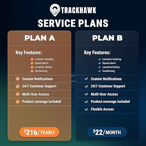 Miniatura 8 de Trackhawk VL03 Interruptor de apagado GPS 4G LTE Tracker - Seguimiento en tiempo real para automóviles, camiones y remolques, monitoreo de vehículos