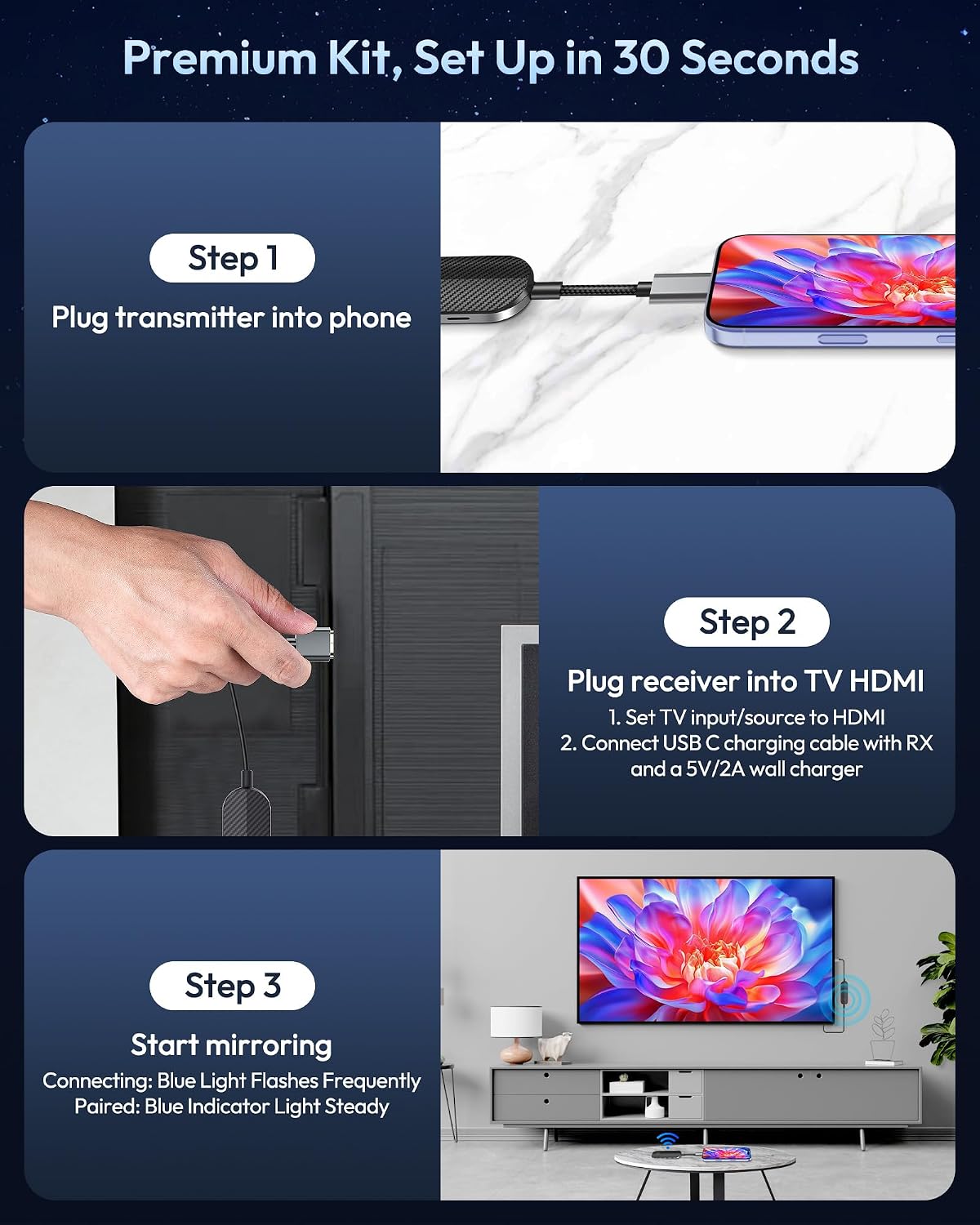 Wireless HDMI USB-C Transmitter and Receiver Kit,HDMI Wireless Adapter Compatible with iPhone 15-17/iPad/MacBook for TV/Projector,1080P@60Hz 4K Decoding,165ft Range, No WiFi Needed