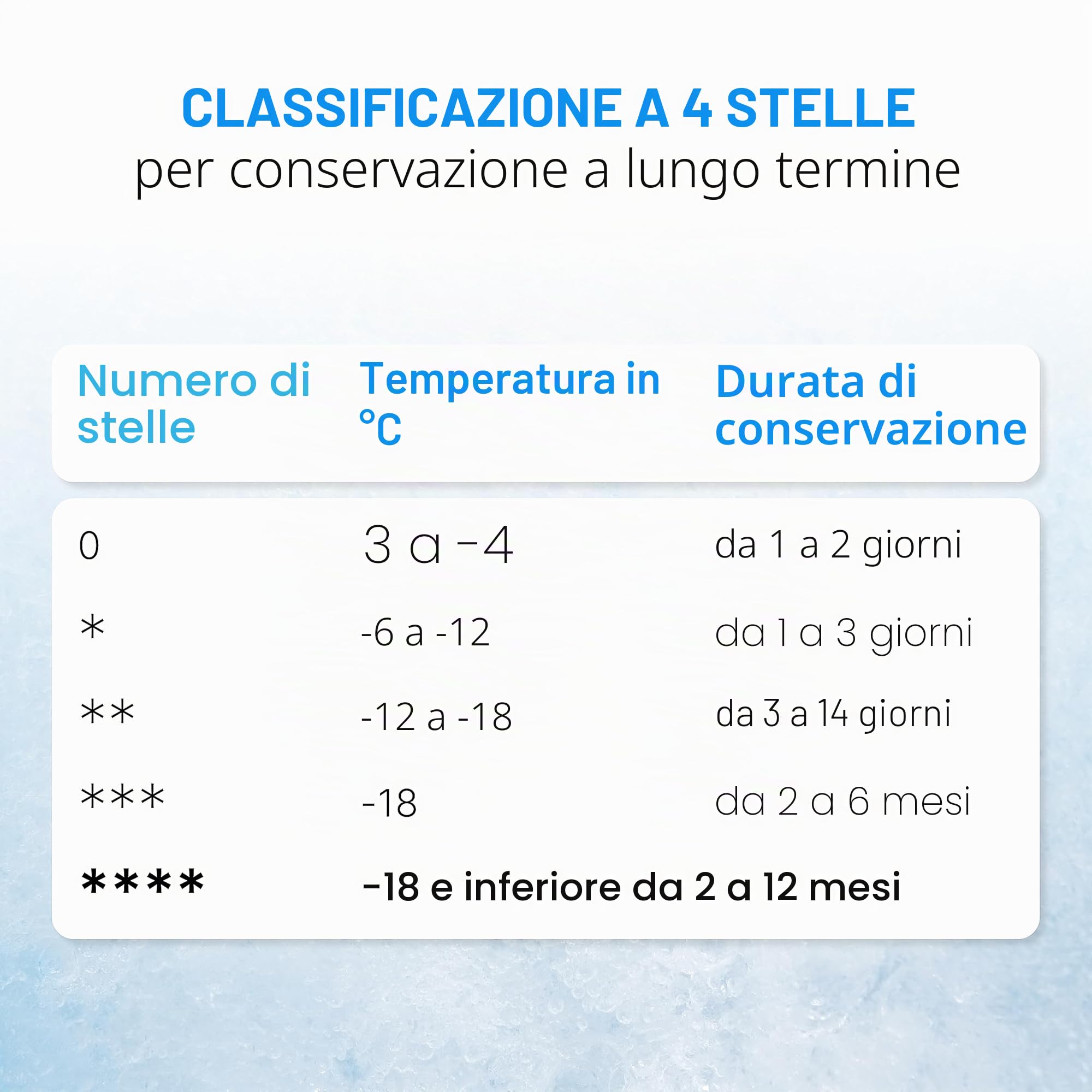 Bomann Freezerbox 31L | Congelatore piccolo con ripiano a griglia | chiusura intercambiabile e regolazione continua della temperatura | Mini congelatore con marcatura a 4 stelle | GB 341.1 inox