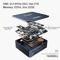 Vista 6 de Beelink SEi8 Mini PC procesador Intel i5-8259U de 8ª generación, (hasta 3.8 GHz) Mini computadora con RAM DDR4 16G / 512 GB M.2 NVME SSD, compatible