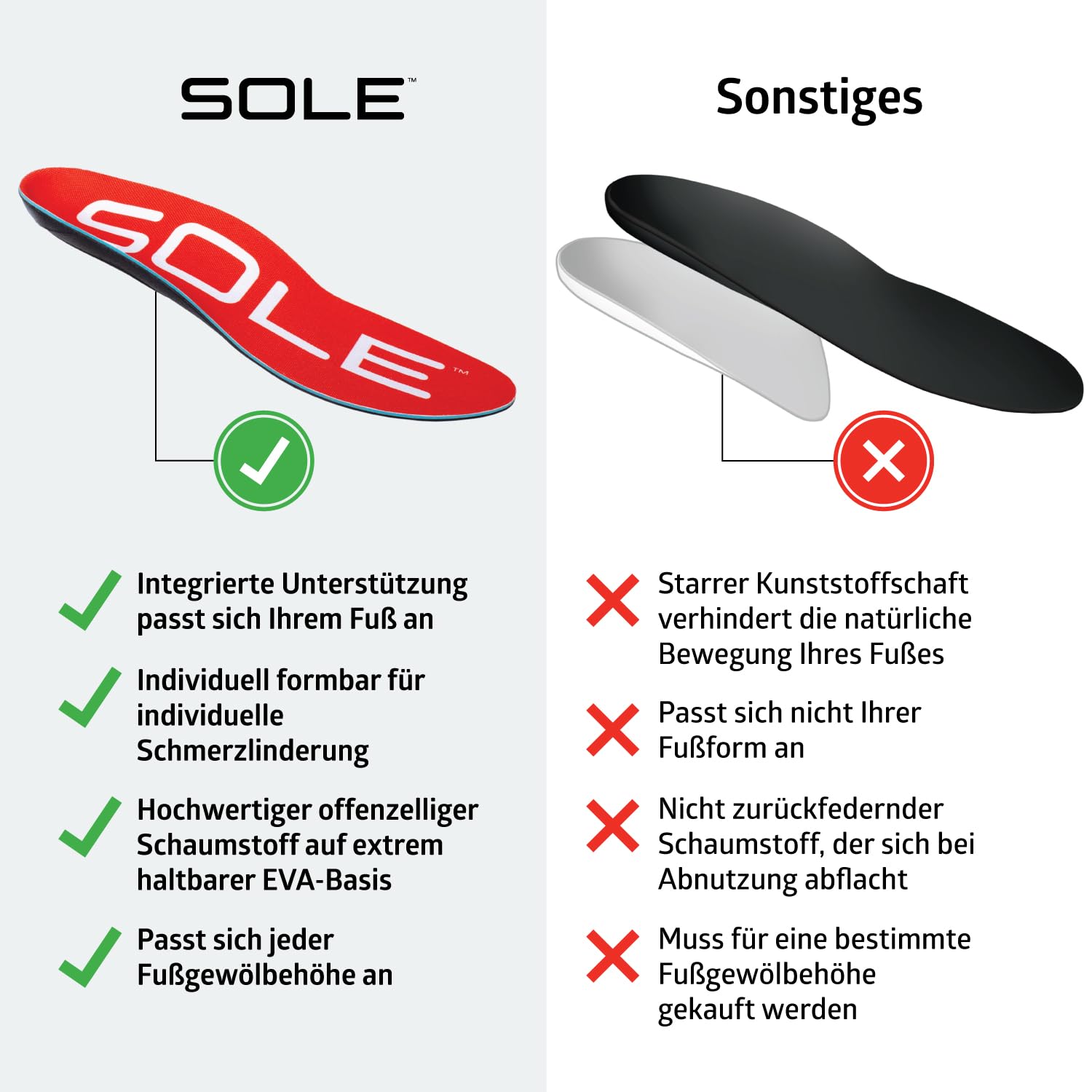 SOLE Active Medium Einlegesohlen – Orthopädische Einlagen zur Unterstützung des Fußgewölbes zur Linderung von Plantarfasziitis – Herren 4/Damen 6, 1 Paar