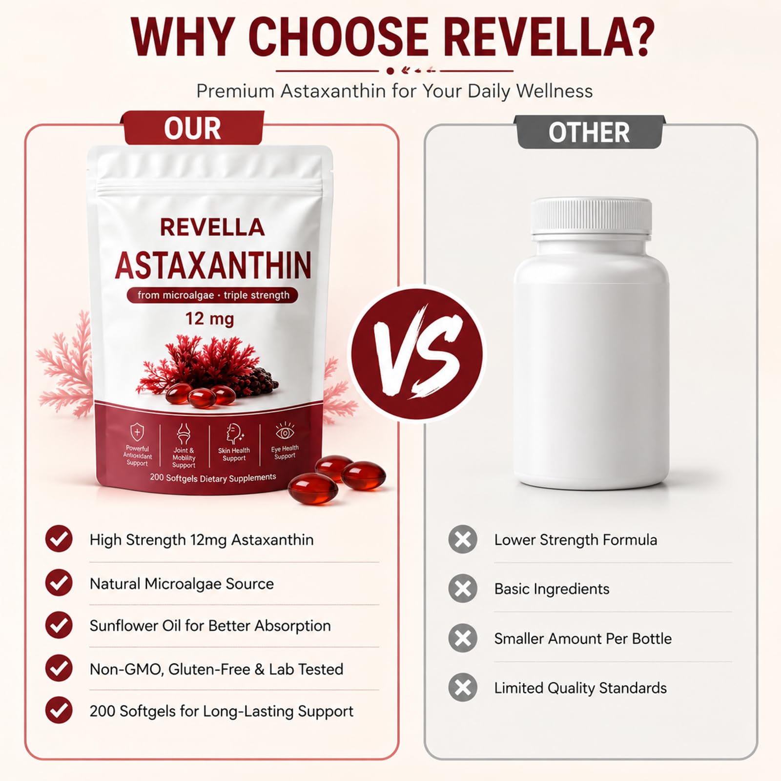 Revella Astaxanthin 12mg Softgels, Natural Microalgae Astaxanthin with Sunflower Oil, Antioxidant Support, Skin, Eye & Joint Wellness, Non-GMO, Gluten-Free, 200 Softgels — Amazon image 3