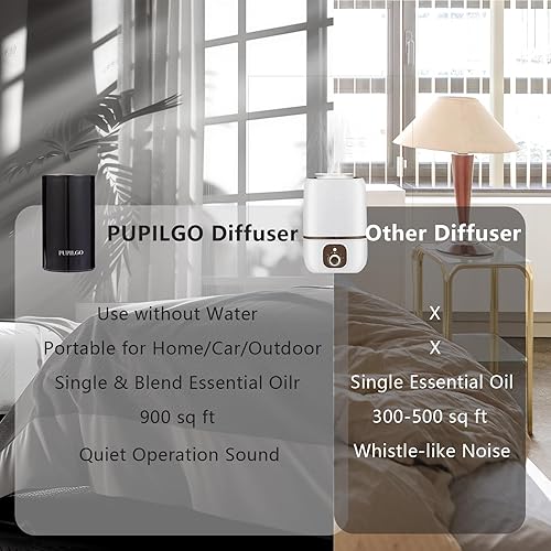 Miniatura 6 de Difusor de aceite esencial sin agua negro portátil para aromaterapia, nebulizador inalámbrico, mini máquina de aroma, capacidad de 0.7 fl oz,