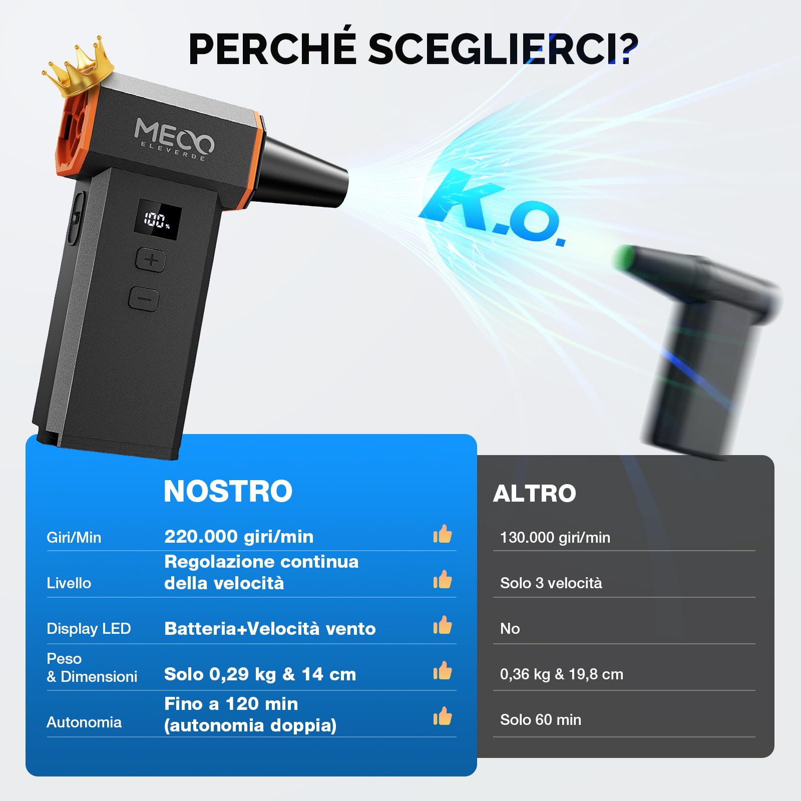 Spolverino elettrico ad aria 220.000 giri/min, 100 livelli continui, motore brushless e display a LED, senza fili, con kit di pulizia, mini soffiatore per PC, tastiera, auto, casa e all'aperto