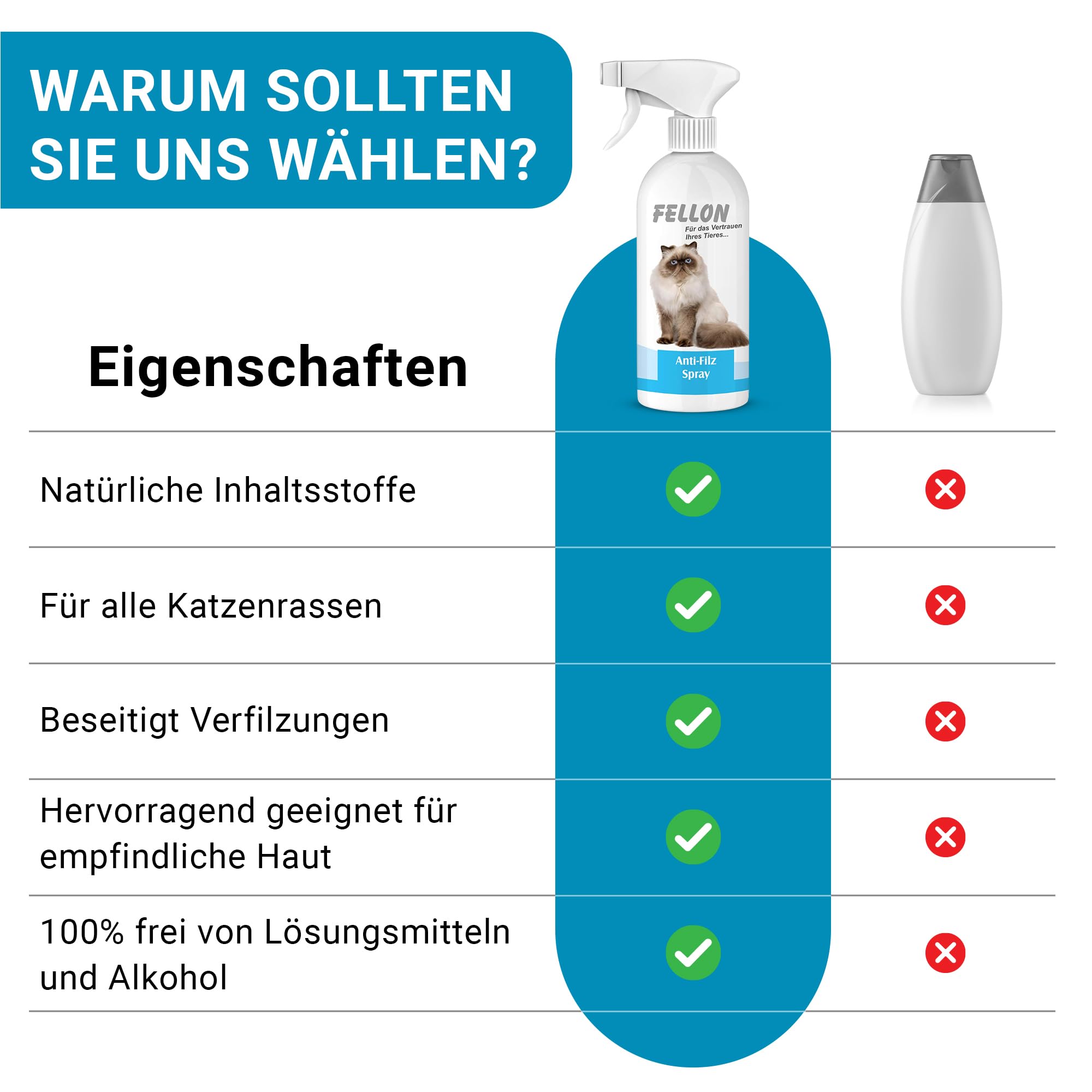 Fellon Spray anti-feutre pour chats - Spray démêlant 500 ml - pH neutre - Soin du pelage pour une brillance soyeuse et facile à démêler - Pour toutes les races de chats et les personnes allergiques