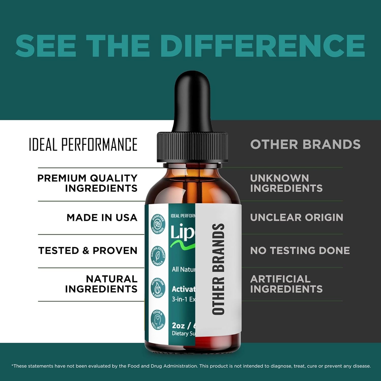 Lipowave Drops, Official Lipowave Supplement Drops - Maximum Strength, All Natural Keto Droppers, Advanced Formula Sustain Active Lifestyle & Fitness Goals, Premium Lipo-Wave Support Reviews (3 Pack)
