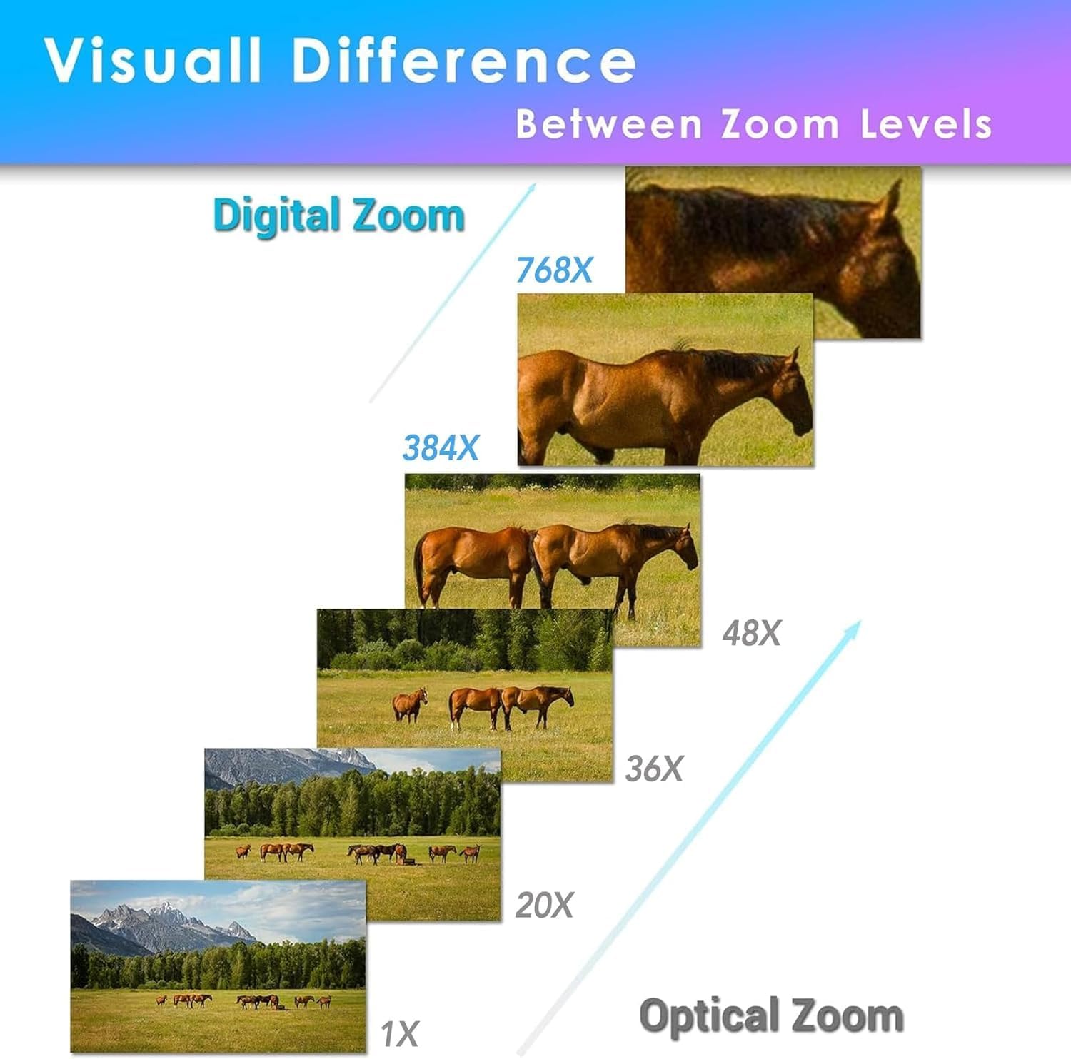 SUNBA High Speed 5MP Outdoor PTZ POE+ AI IP Camera, 96X Zoom Security Dome,Deep AI, Smart Auto Tracking, RTMP Streaming, Night Vision up to 1500ft (P848, Performance Series)