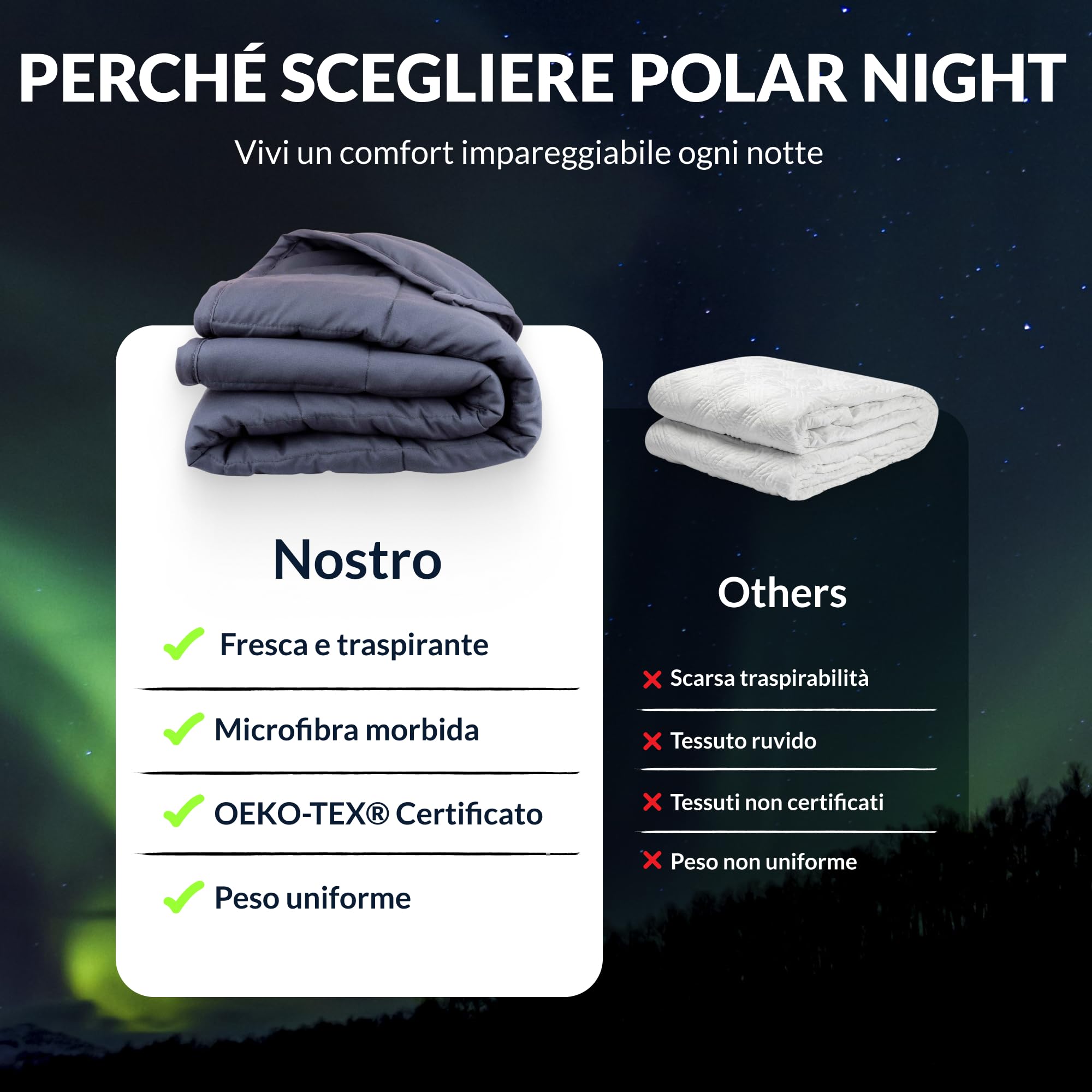 Polar Night Coperta Ponderata per Adulti 150 x 200 cm, 7 kg - Coperta Pesante con Perline di Vetro, 100% Microfibra, Standard Oeko-Tex® 100 – Coperta Appesantita Traspirante, Weighted Blanket