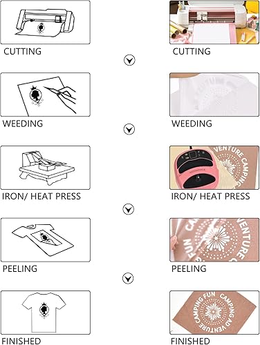 Miniatura 3 de HTVVETUR Rollo de vinilo HTV de transferencia de calor, vinilo de poliuretano azul HTV de 12 pulgadas x 9 pies, para camisas, vinilo para planchar