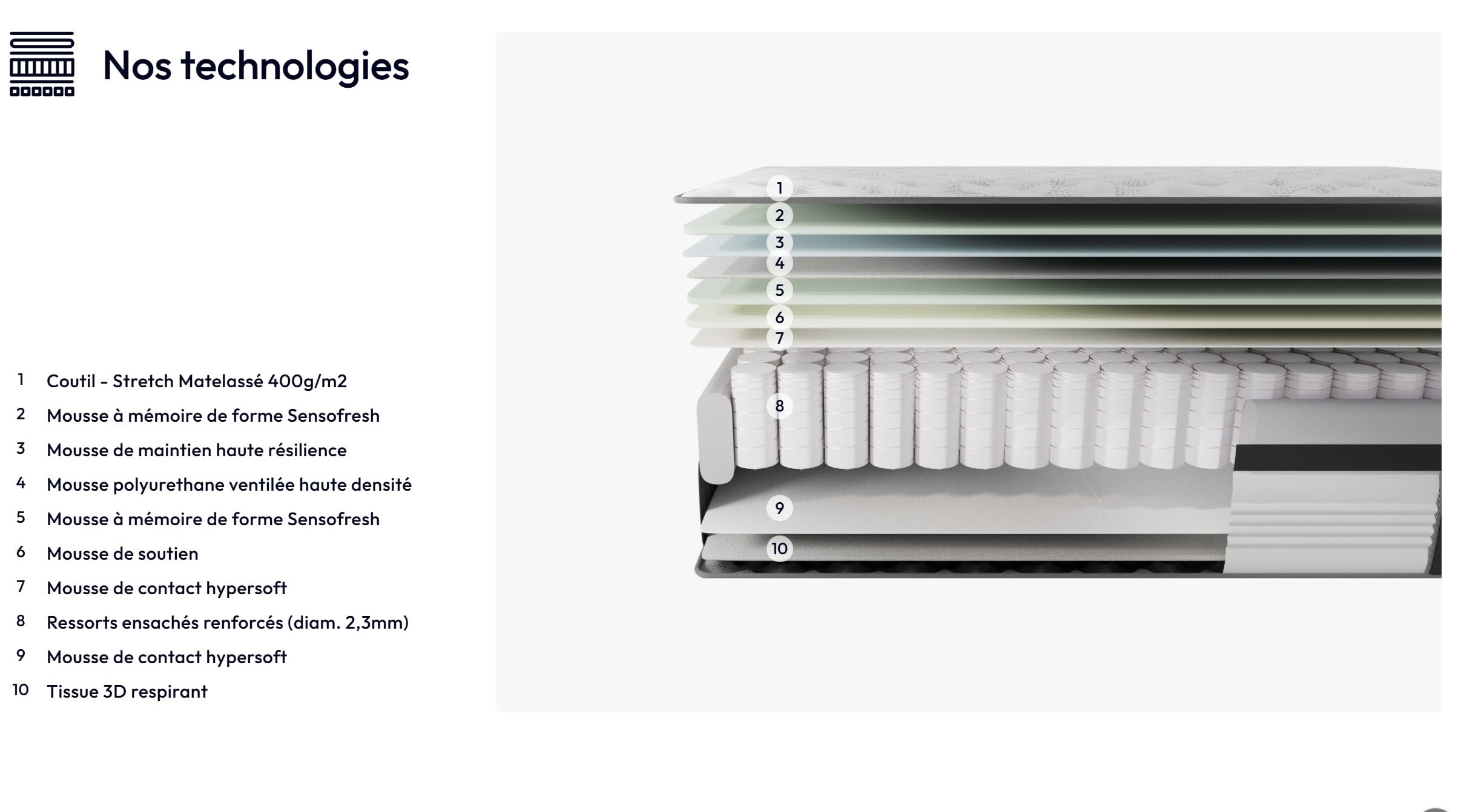 NOVEMBER- Ensemble Matelas + LIT (140x200cm)- Matelas Elekctra Ressorts ensachés & mémoire de Forme Épaisseur 30cm + Sommier Bois Stable & Robuste revêtement synthétique Gris