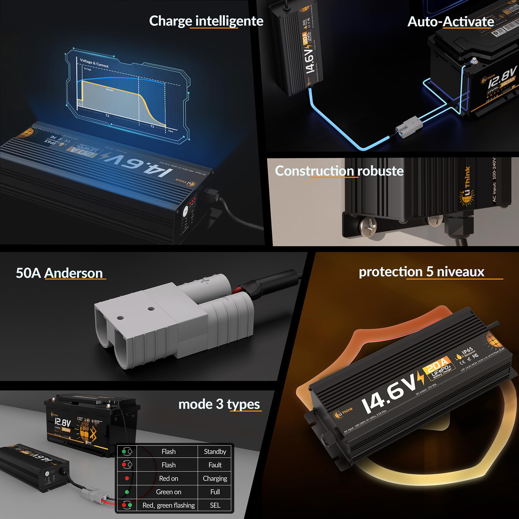 Chargeur de Batterie Lithium 14,6V 20A pour Batterie LiFePO₄ 12V