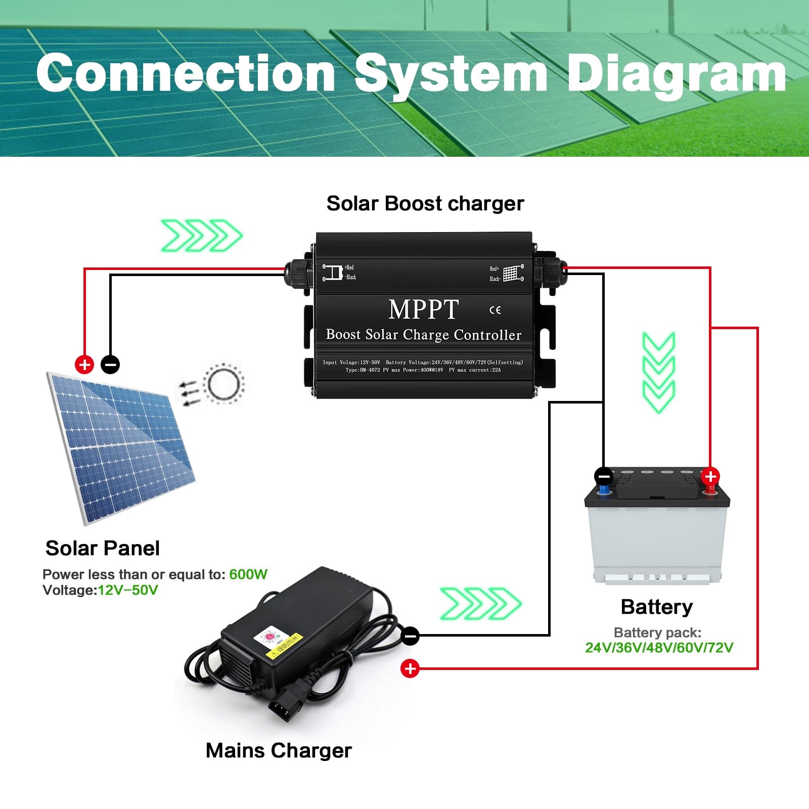 DEWIN Controlador de Carga Solar, MPPT Boost Controlador de Carga Solar 400W 24V 36V 48V 60V 72V Regulador de Voltaje