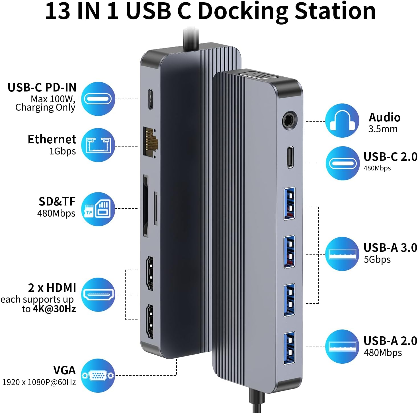 Docking Station 3 Monitors for HP/Dell/Lenovo/MacBook Laptop,13 in 1 USB C Hub, Computer Docking Station for Laptop with Dual HDMI,VGA,USB 3.0,Fast Charging Port,SD/TF Card Reader,3.5mm Audio