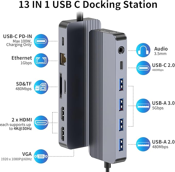 Docking Station USB C 13 en 1, Hub para Laptop con 3 Monitores, HDMI Dual, VGA, USB 3.0 miniatura 2