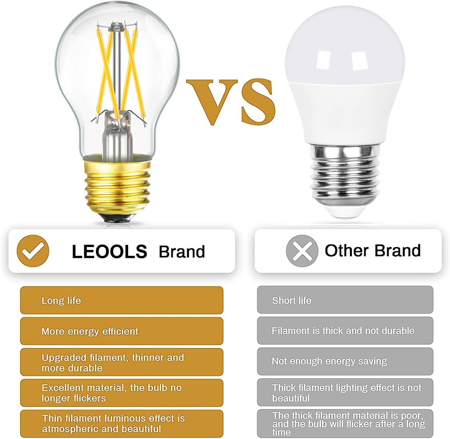 E26 LED Edison Bulb 6W Equivalent 60 Watt A15 Light Bulb Soft White 3000K Dimmable E26 Led Bulb for Ceiling Fan,Wall sconces,Refrigerator,Desk lamp 600lm AC120V, 6 Pack
