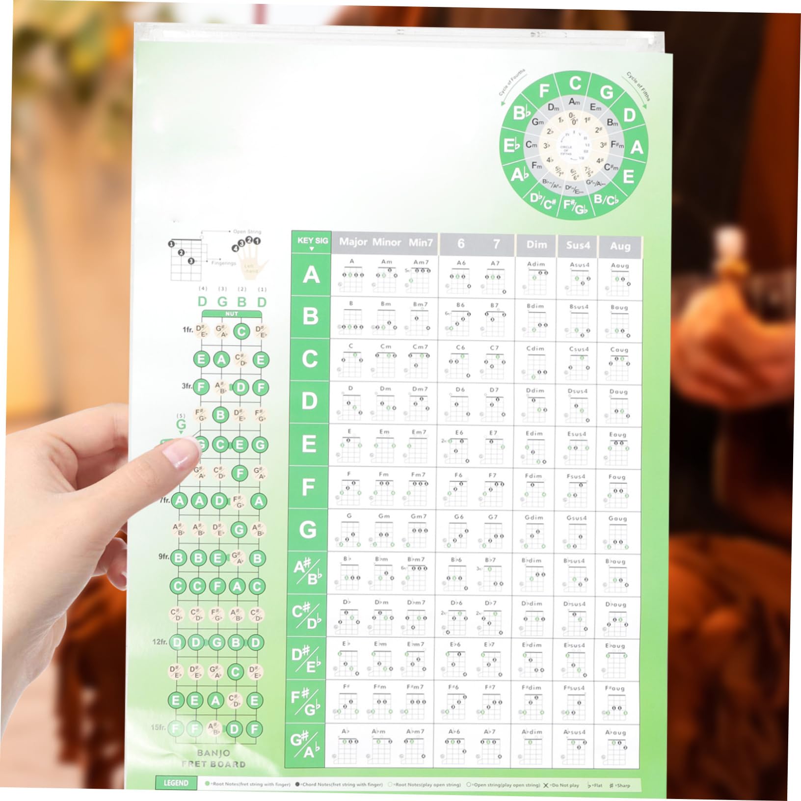 YARNOW Tableau D’accords Banjo Grosse Taille, Guide De Doigté Complet, Imprimé Plastifié, Outil Pédagogique Pour Apprentissage Et Pratique Du Banjo Instrument à Cordes, Usage Débutant Et Adulte