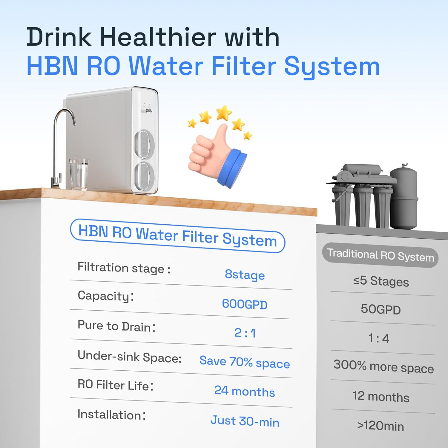 HBN Reverse Osmosis System, 600 GPD RO Water Filter System, 8 Stage Under Sink RO Water Filtration System with Faucet, 2:1 Pure to Drain, Reduces TDS, FCC Listed, White