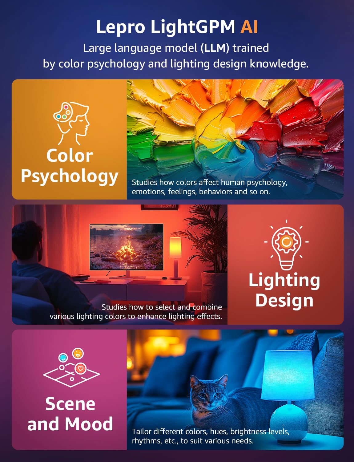 Lepro BP1 AI Smart Bulb E14 RGBWW, Works with Alexa & Google Assistant, Music Sync, Colour Changing, 4.9W = 40W - Image 2