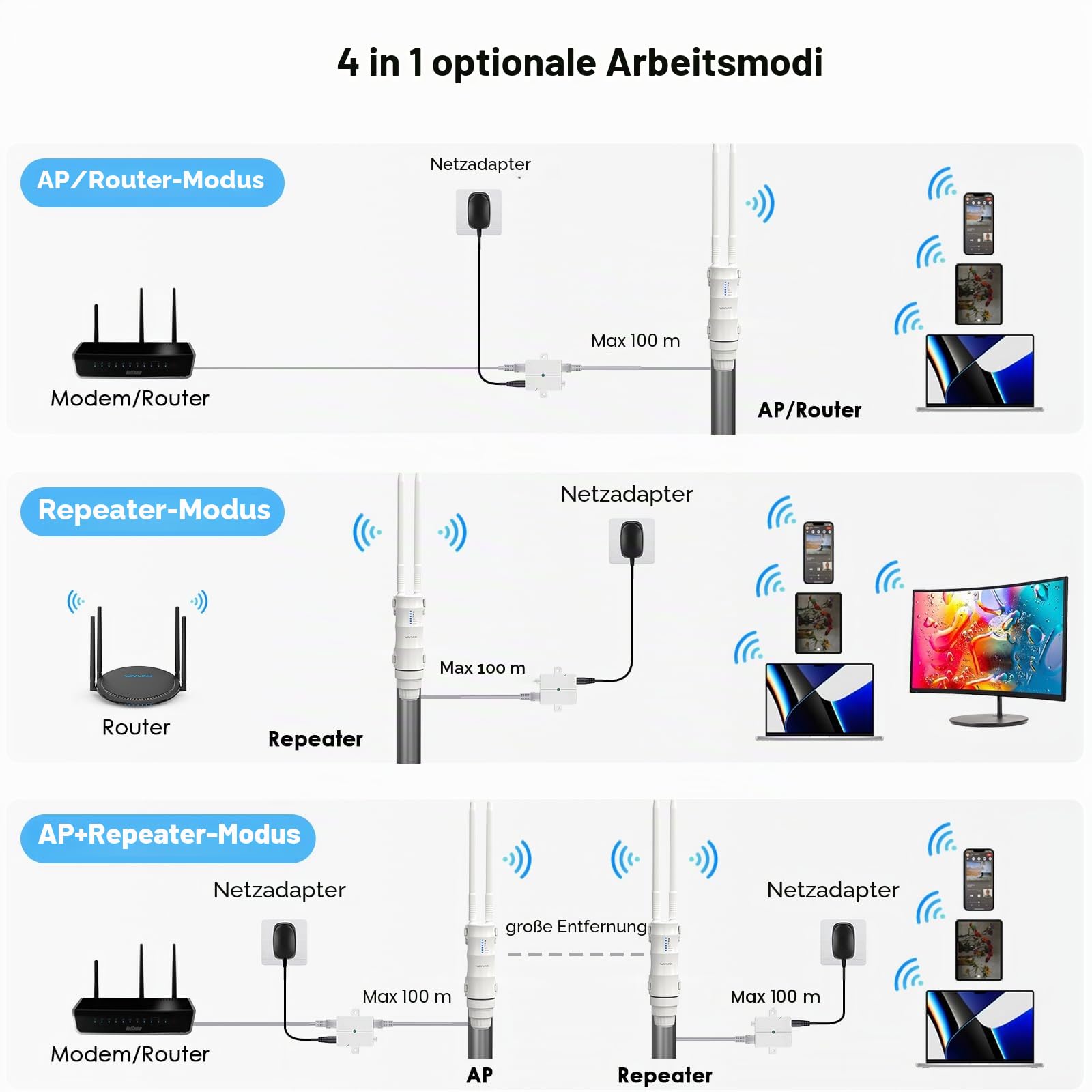 WAVLINK AC600 Dual Band Repeater für den Außenbereich, WLAN-Zugangspunkt, Repeater/Ap-Mode/Router/WISP, 2,4 GHz, 150 Mbps + 5 GHz, 433 Mbps, passives PoE-Modell, 100 m, Weiß