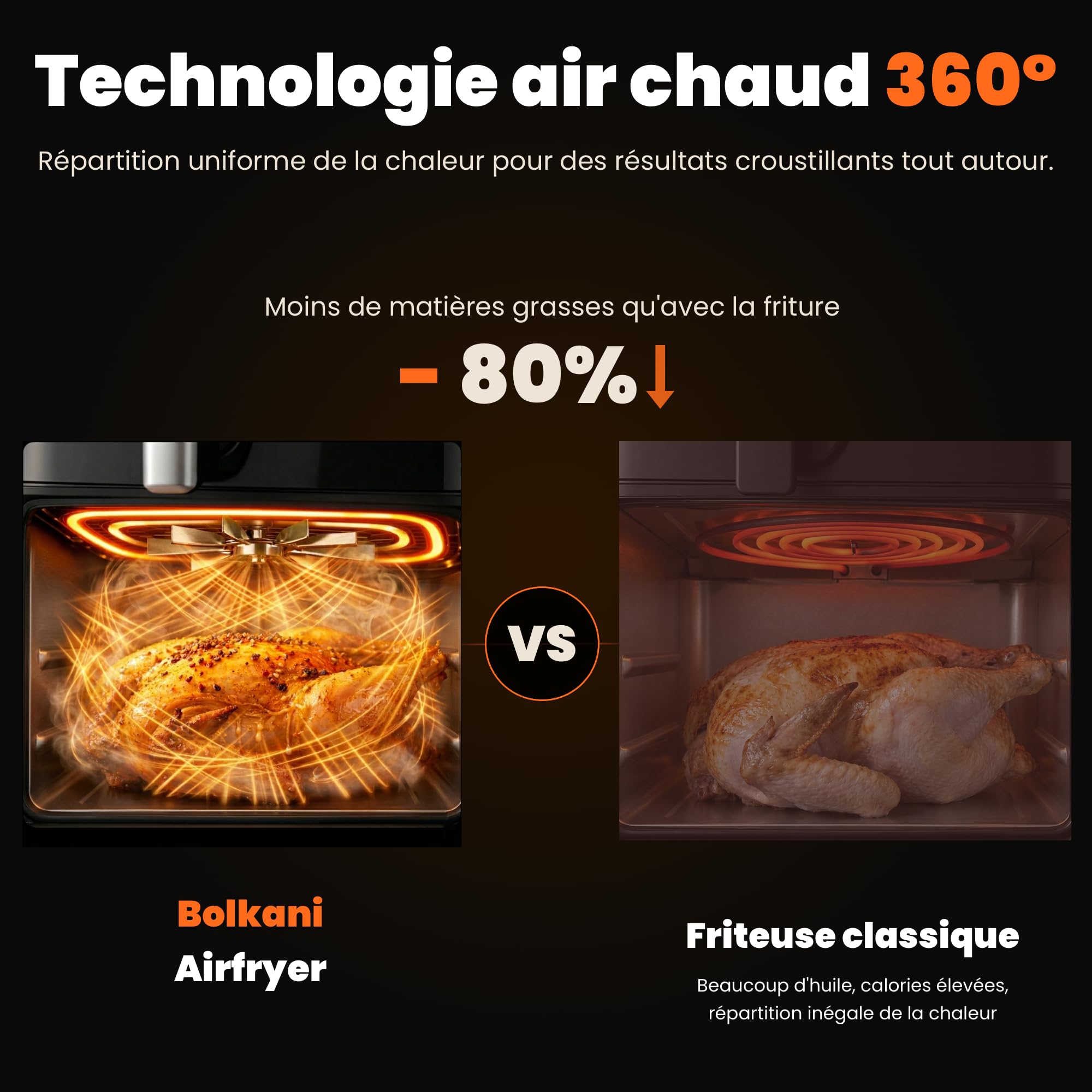 Friteuse à air chaud double XXL 11 L avec 2 chambres verticales, Smart Finish & Sync, éclairage intérieur, hublot en verre, 6 programmes automatiques, fonction grill, écran tactile.