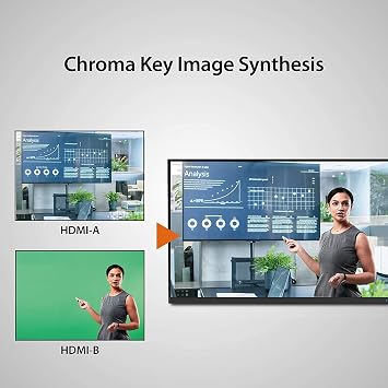 j5create Live Video Capture Card - Dual HDMI to USB-C, Supports 1080p 60Hz