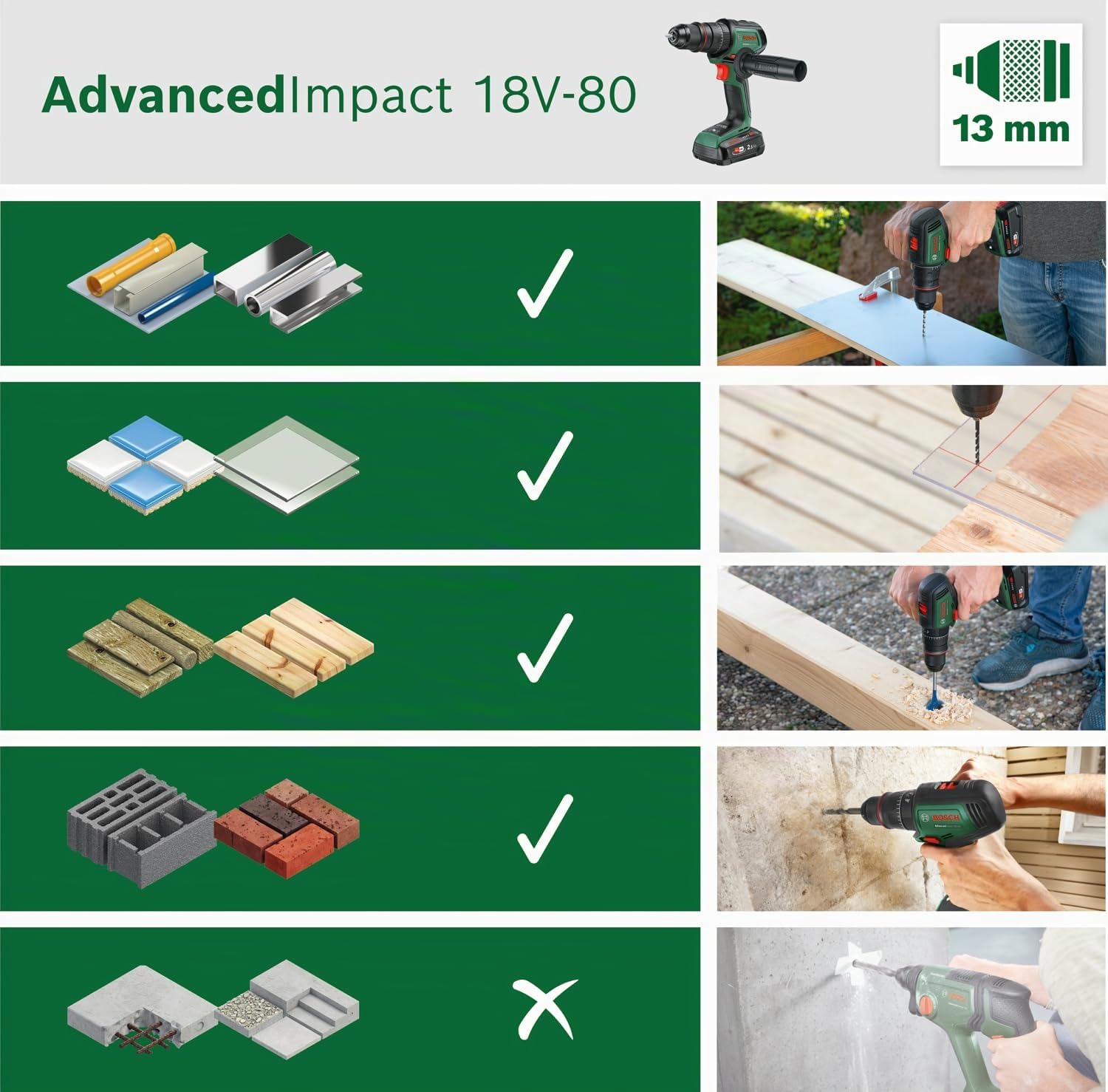 Bosch Perceuse-visseuse à percussion sans fil AdvancedImpact 18V-80 QuickSnap (pour percer et visser ; système 18V ; sans charbon ; 82 Nm ; mandrin de 13 mm ; poignée auxiliaire ; sans batterie)