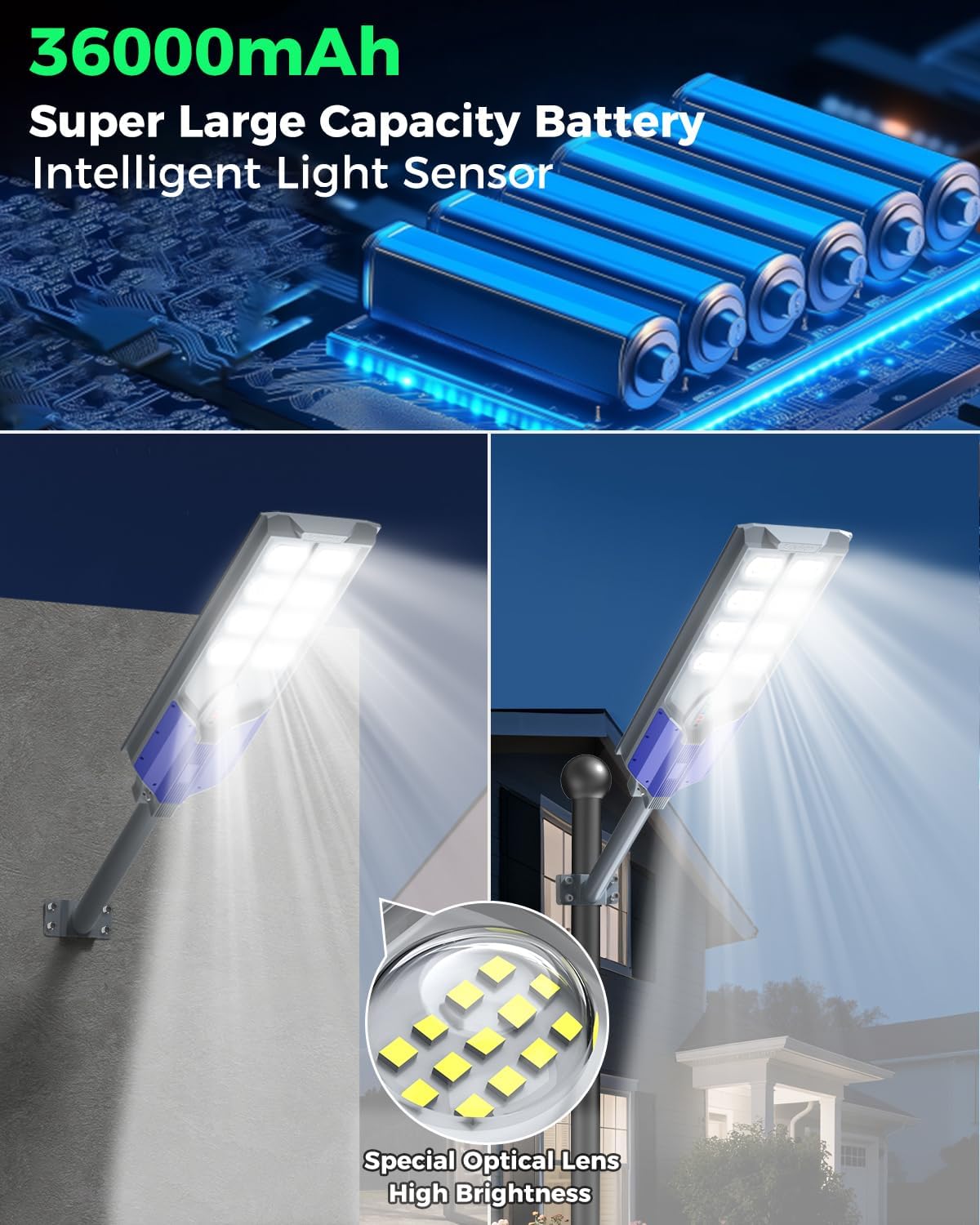 Close-up of the AIKVSXER S-10000W Solar Street Light's LED modules with special optical lenses and a diagram showing the 36000mAh super large capacity battery and intelligent light sensor.