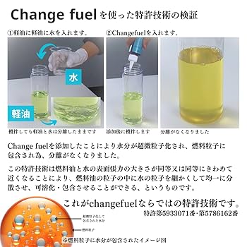 Amazon.co.jp: アルファス 燃料用添加剤 Changefuel ver2