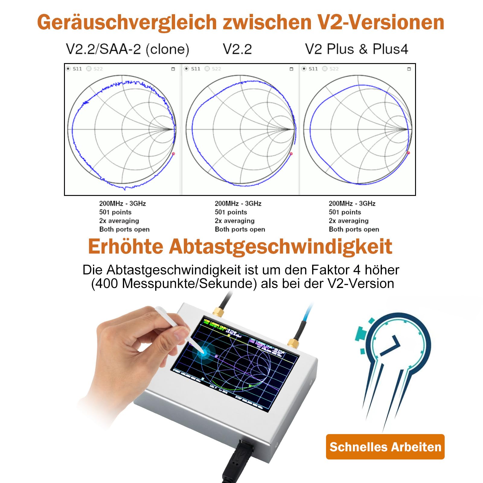 AURSINC NanoVNA V2 PLUS4 Vektor-Netzwerkanalysator, 4-Zoll 50kHz–4,4GHz HF/VHF/UHF Antennenanalysator, Messung von S-Parametern, SWR, Phase, Smith-Diagramm, mit 3200 mAh-Akku