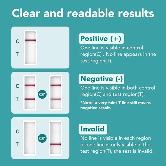 Easy@Home Single Drug Screen Test (Cannabinoids Urine Test) - THC Tests Kit for Home Cutoff Level 50ng/mL Individually Wrapped- #EDTH-114 (100 Pack)