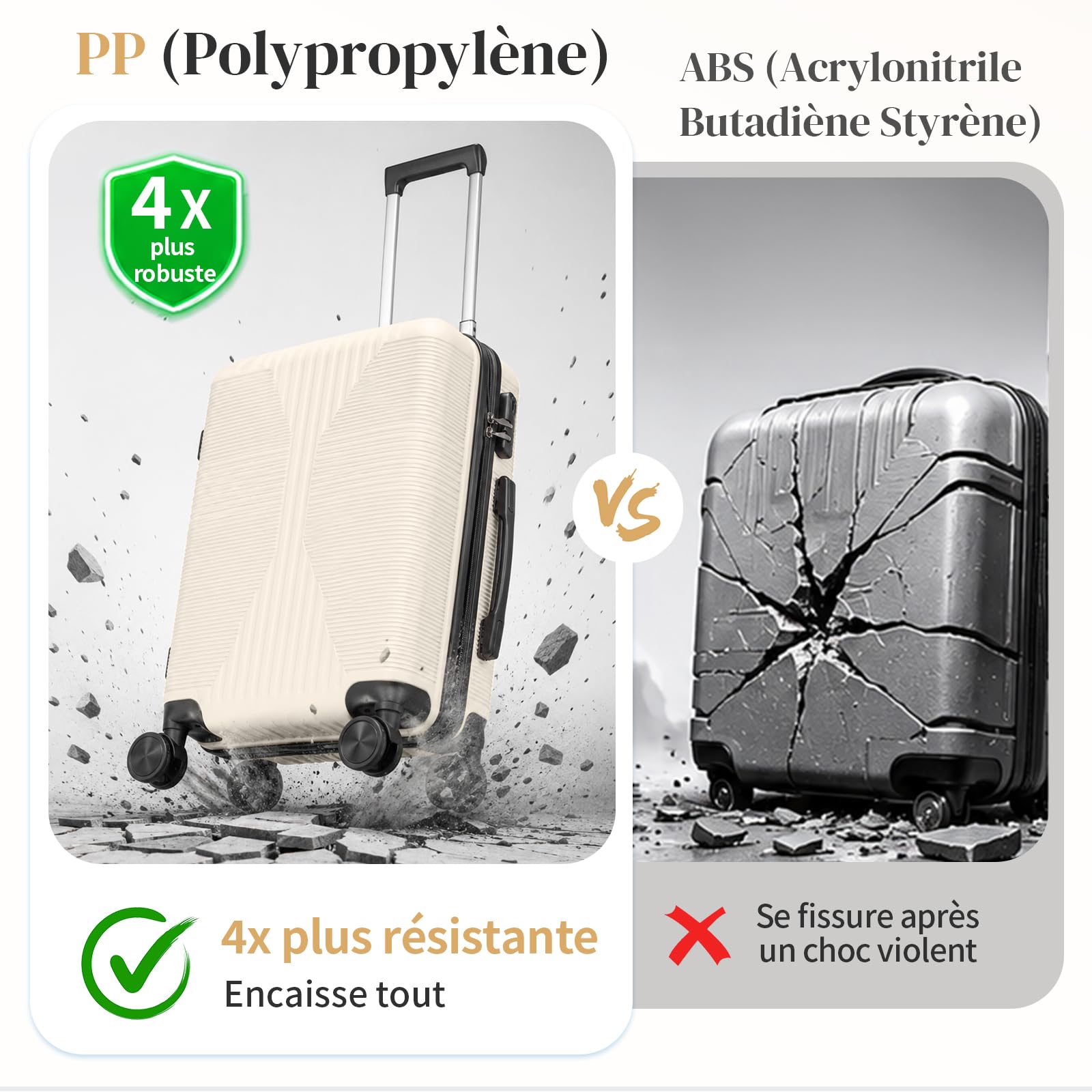 LEADZM Set de 5 Valises en PP, Valise Grande Taille & Cabine (Blanc crème)