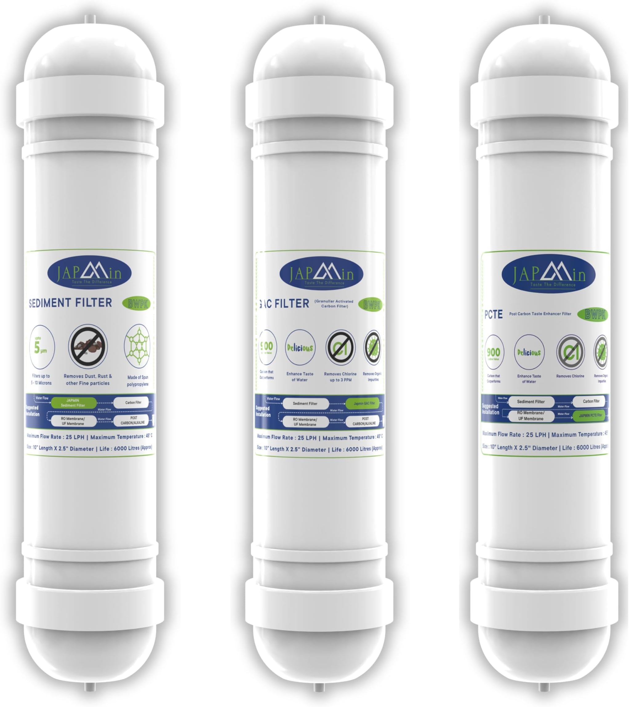 RO Filter Kit - Sediment, Pre Carbon & Post Carbon Filter for Water Purifier