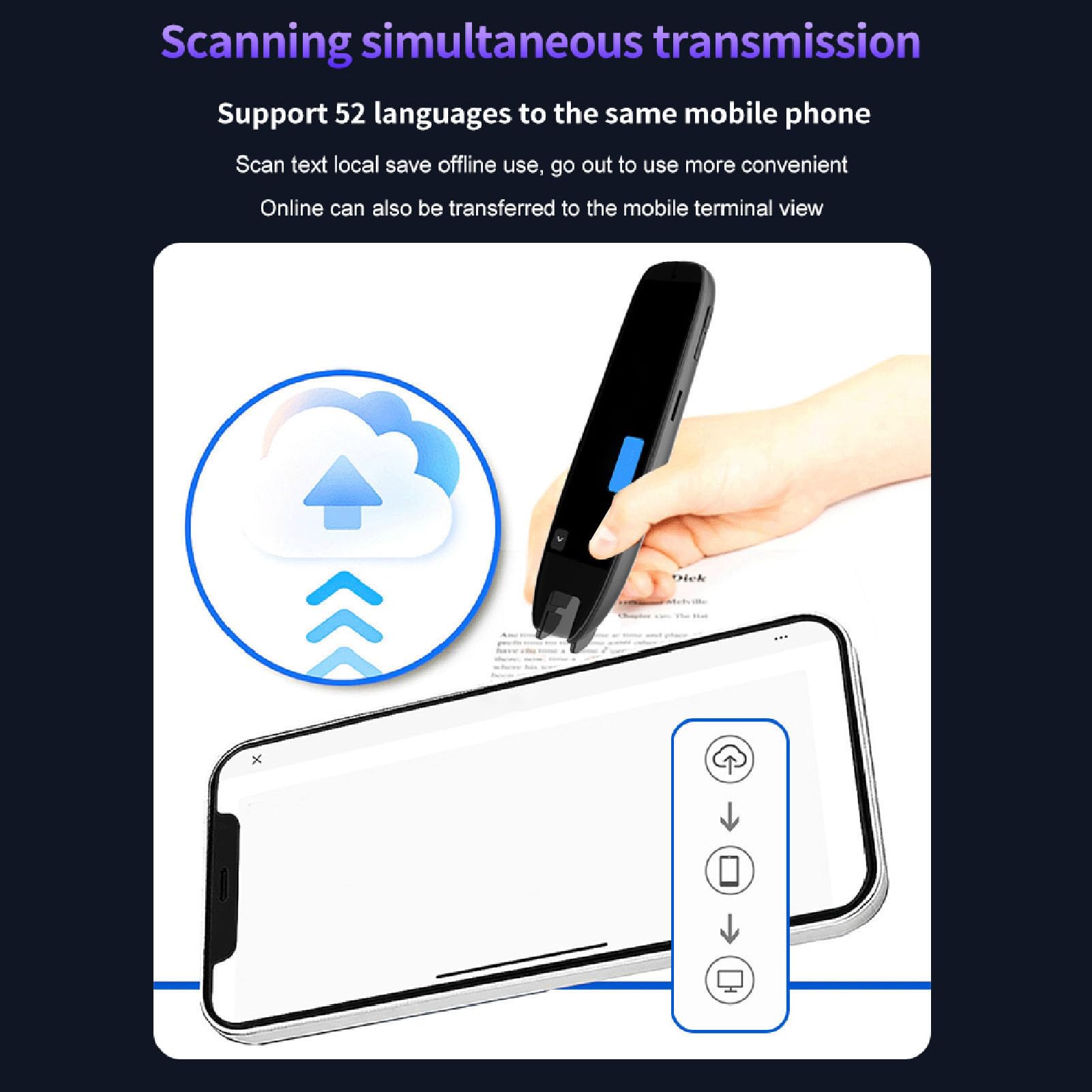 Voice -Übersetzer -Gerät, Scan -Lese -Stift 3.7 '' Touchscreen 142 Sprachen Online Offline -Übersetzung, Sprachausgabe, AI -Engine, 8h Ideal für Geschäft, Lernen, Lesen