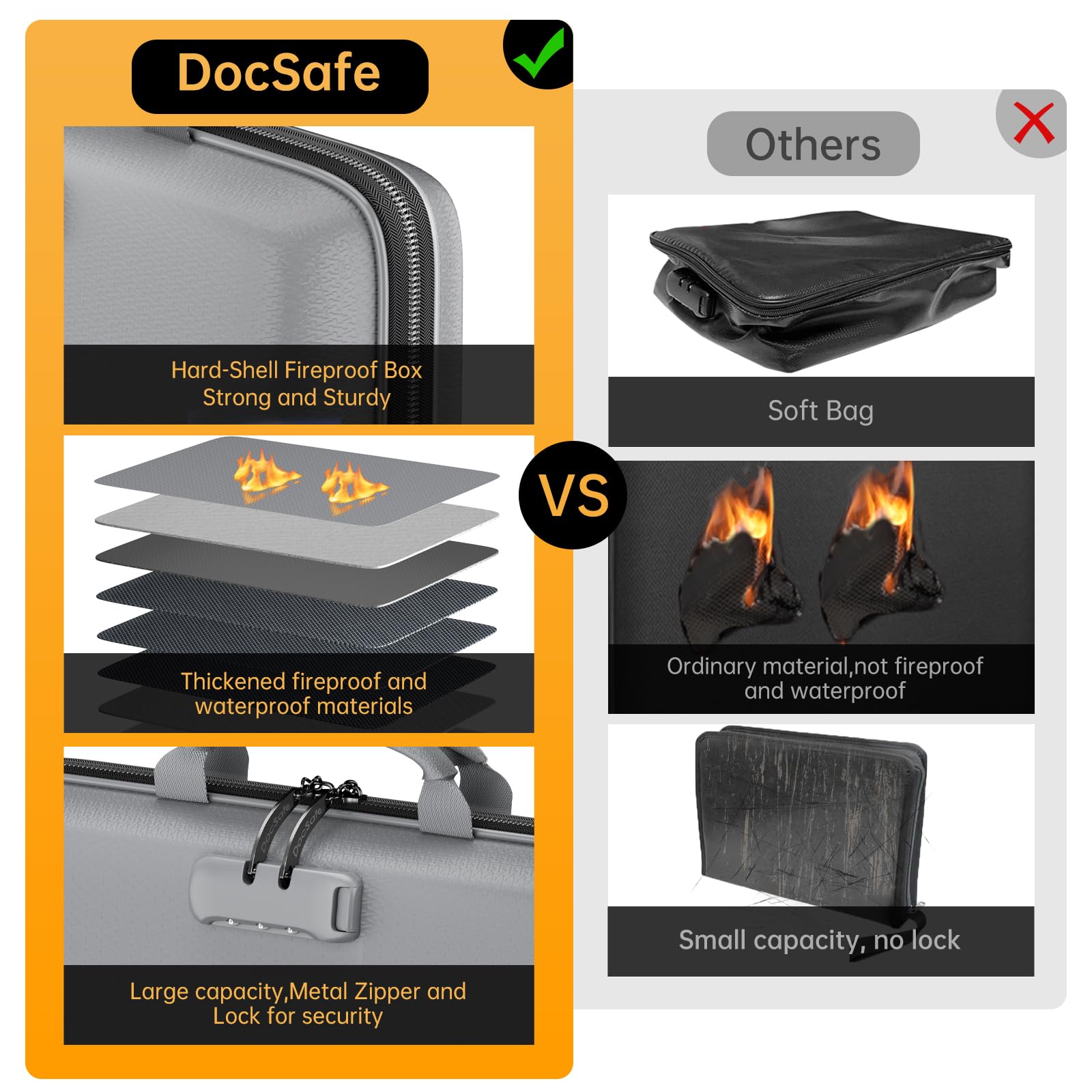 DocSafe Feuerfester Aktenordner mit Schloss