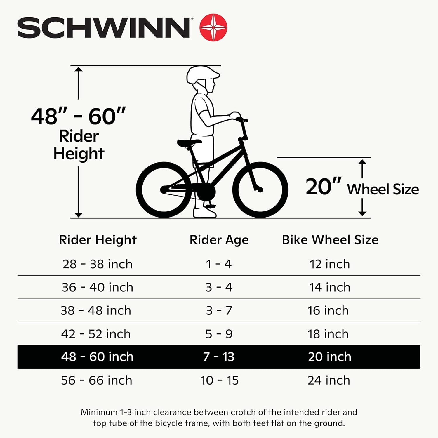 Schwinn Koen Boys Bike for Toddlers and Kids, 20-Inch Wheels, Black : Everything Else
