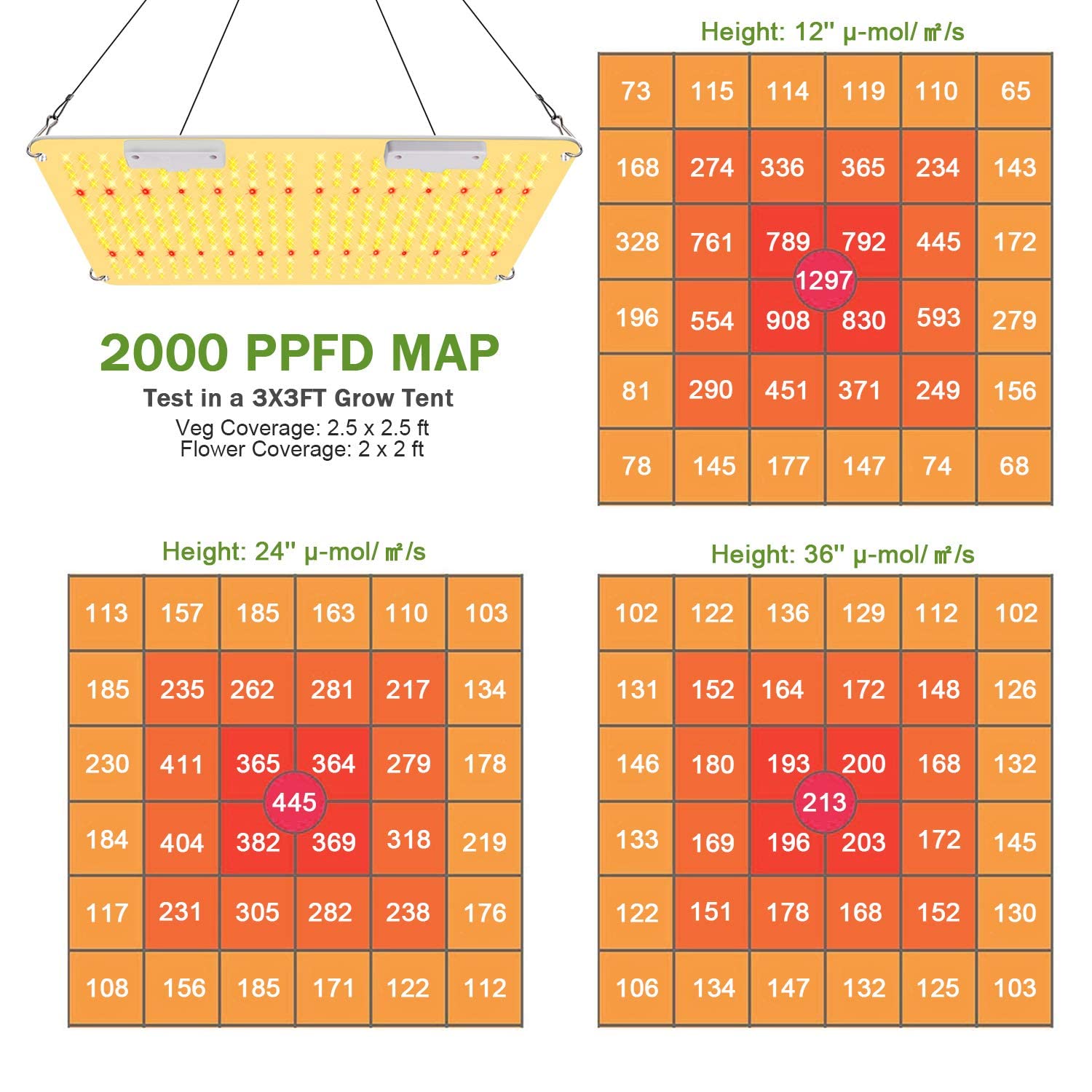 Niello 2000W LED Grow Lampe 440 LEDs Pflanzenlampe Vollspektrum mit IR, High PPFD Sunlike LED Grow Light für Zimmerpflanzen Gemüse und Blumen von 120 * 120cm